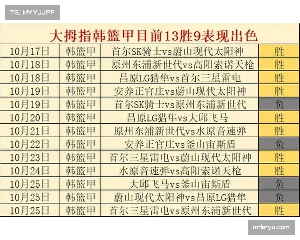 阿尔文砍下15分,首尔骑士本场比赛79比71战胜大邱飞马 阿尔文砍下15分,首尔骑士本场比赛79比71战胜大邱飞马