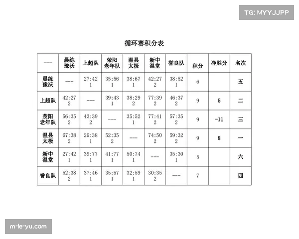 48队赛制致小组赛每日六场 转播安排面临调度压力